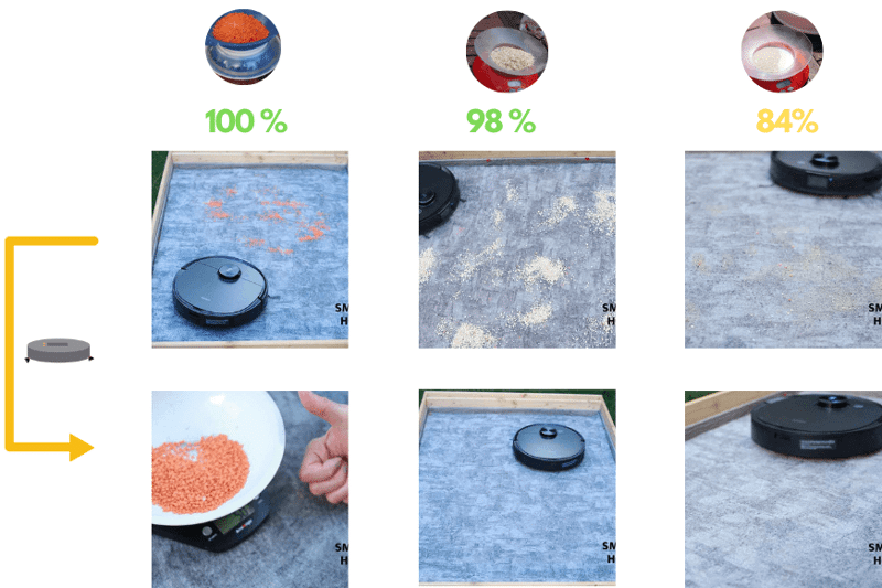 Das Reinigungsergebnis des Ecovacs Deebot T9 AIVI beim Saugtest auf einem niedrigen Teppich wird in einer Tabelle übersichtlich dargestellt